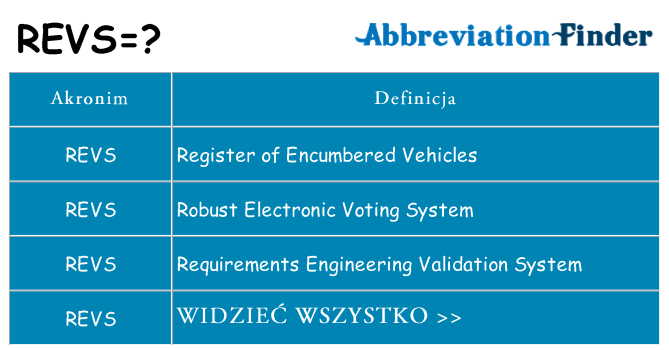 Co revs oznaczać