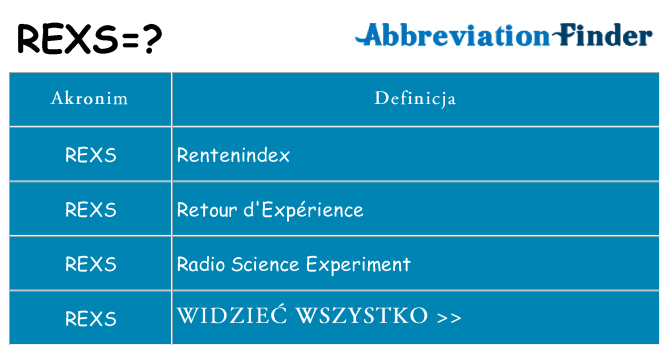 Co rexs oznaczać