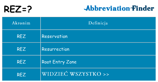 Co rez oznaczać