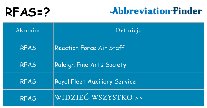 Co rfas oznaczać