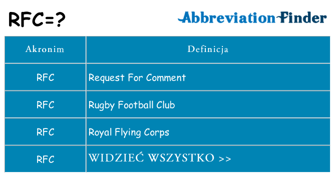 Co rfc oznaczać