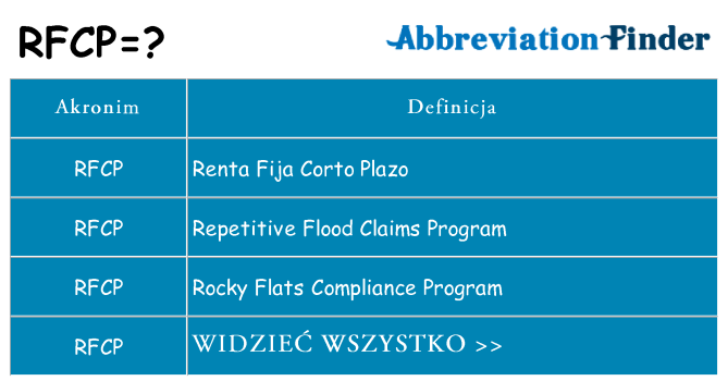 Co rfcp oznaczać