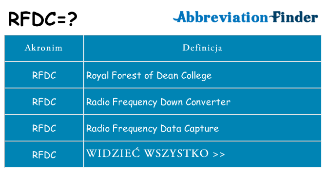 Co rfdc oznaczać