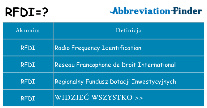 Co rfdi oznaczać