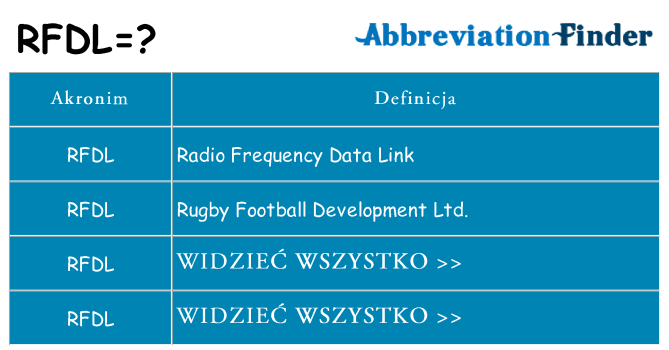 Co rfdl oznaczać