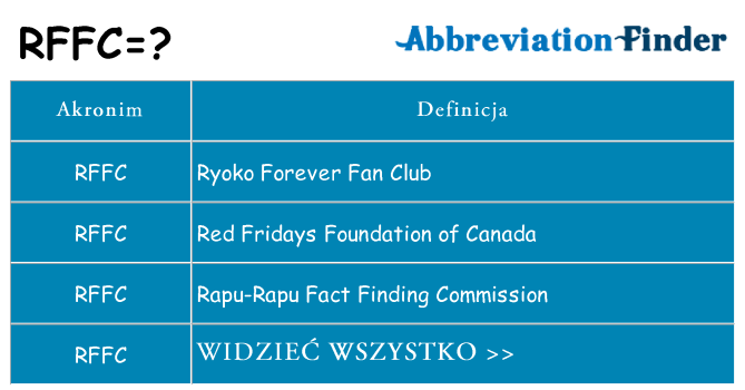 Co rffc oznaczać