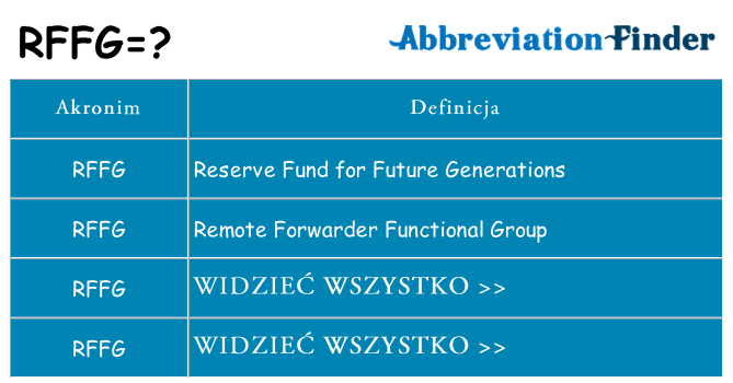 Co rffg oznaczać