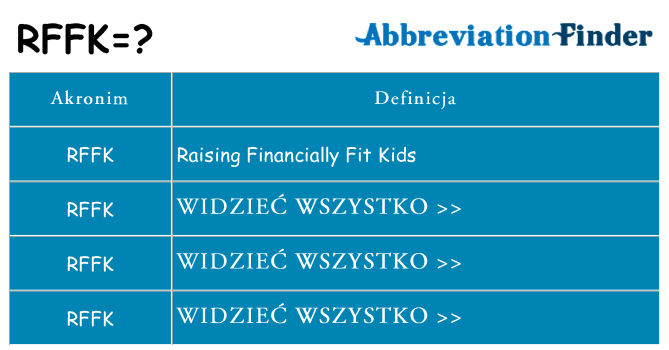 Co rffk oznaczać