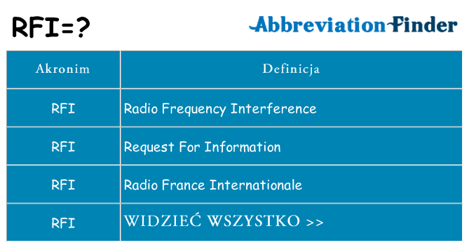 Co rfi oznaczać