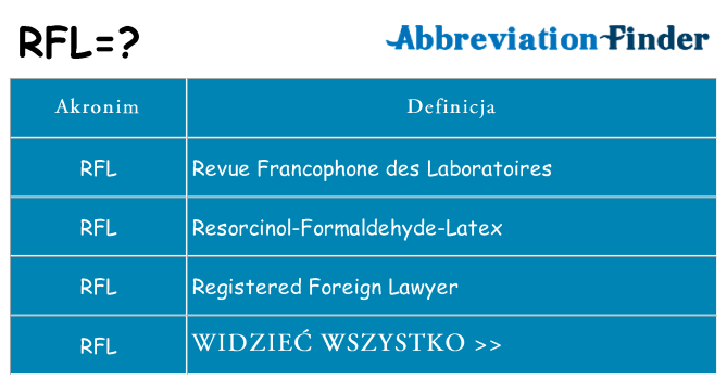 Co rfl oznaczać