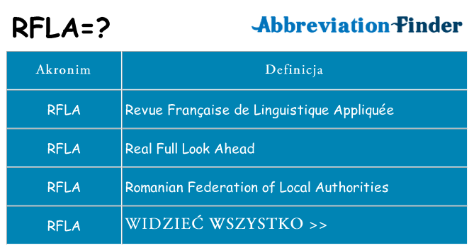 Co rfla oznaczać