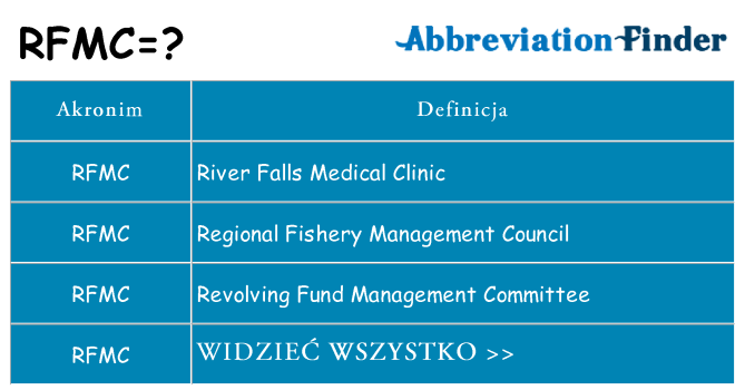 Co rfmc oznaczać
