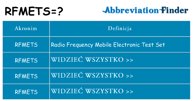 Co rfmets oznaczać