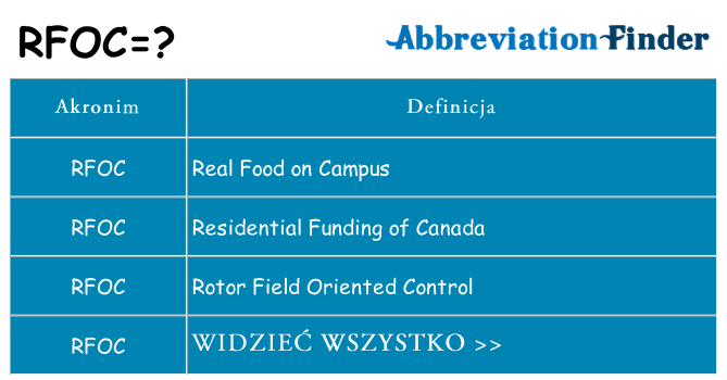 Co rfoc oznaczać