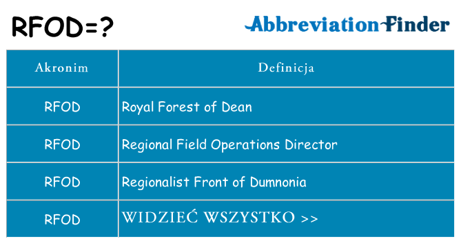 Co rfod oznaczać