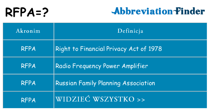 Co rfpa oznaczać