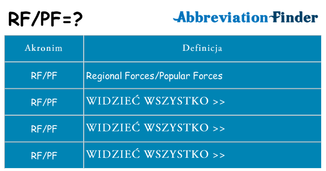 Co rfpf oznaczać