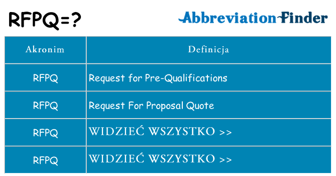Co rfpq oznaczać