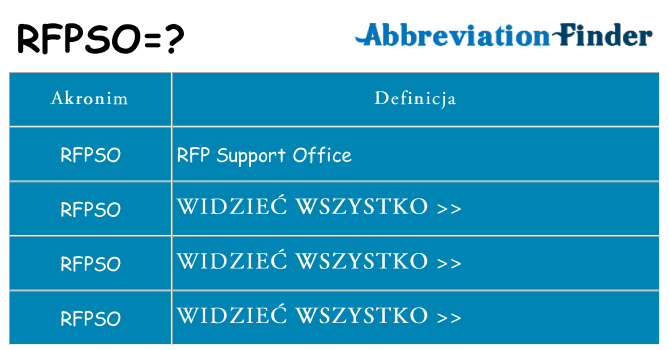 Co rfpso oznaczać