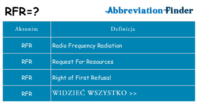 Co rfr oznaczać