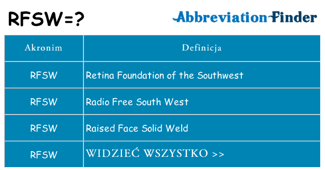 Co rfsw oznaczać