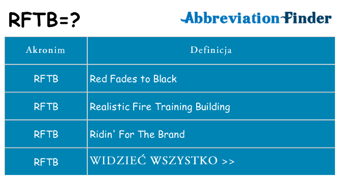 Co rftb oznaczać
