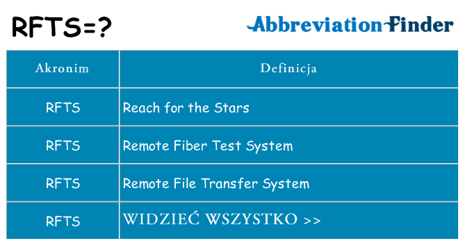 Co rfts oznaczać