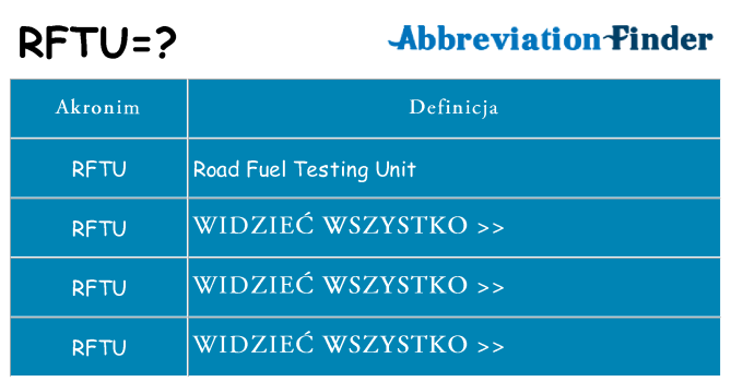 Co rftu oznaczać