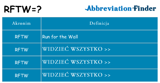 Co rftw oznaczać