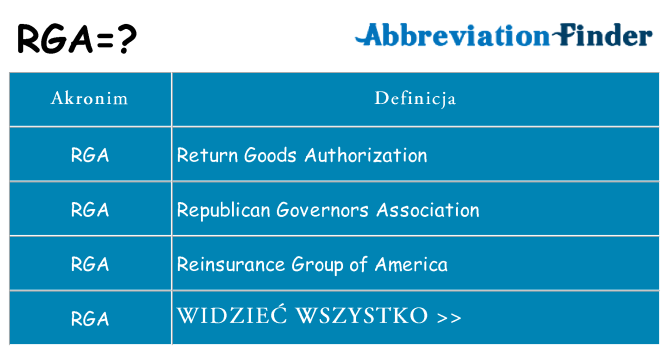 Co rga oznaczać