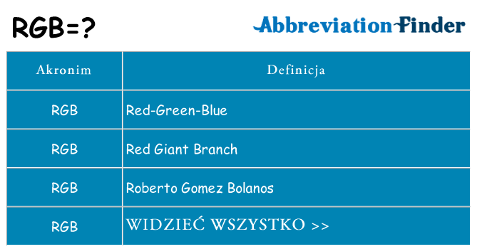 Co rgb oznaczać