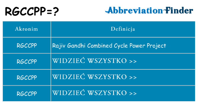 Co rgccpp oznaczać