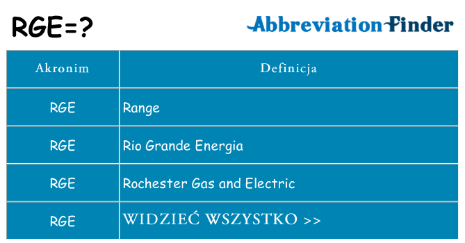 Co rge oznaczać