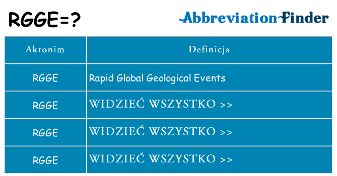 Co rgge oznaczać