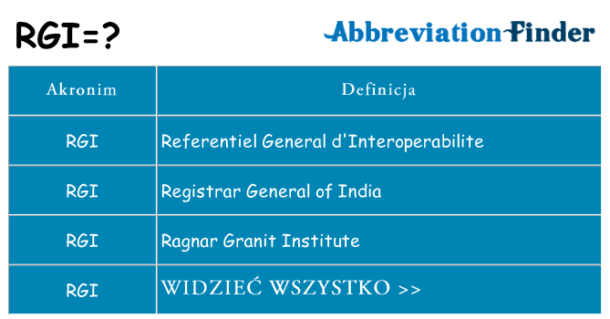 Co rgi oznaczać