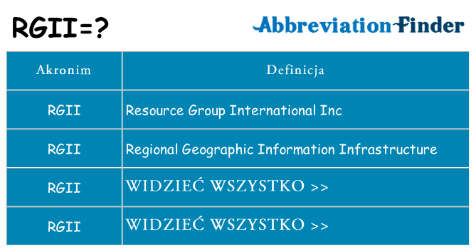 Co rgii oznaczać