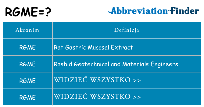 Co rgme oznaczać