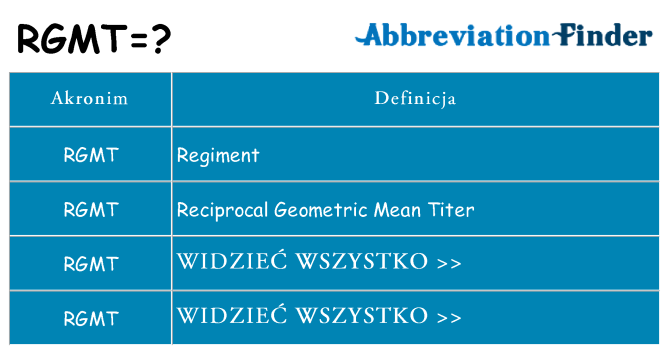 Co rgmt oznaczać