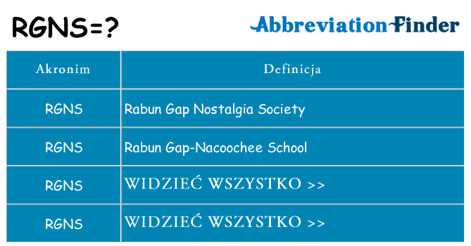 Co rgns oznaczać