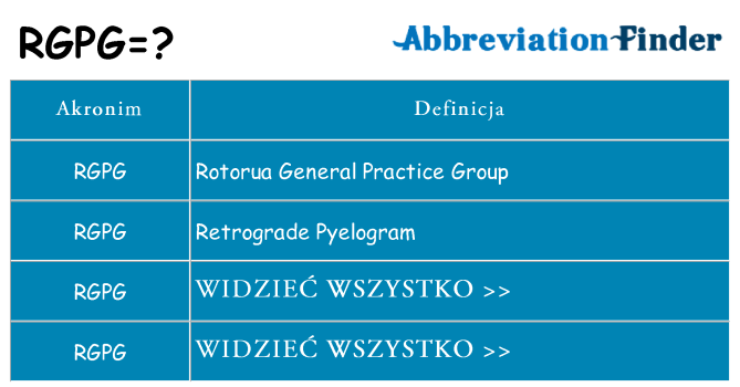 Co rgpg oznaczać