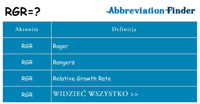 Co rgr oznaczać