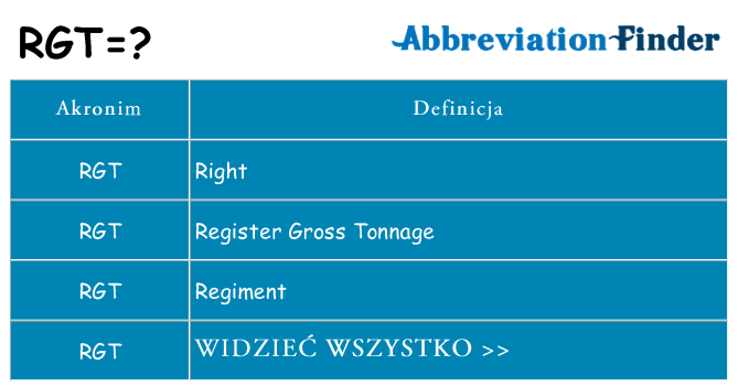 Co rgt oznaczać