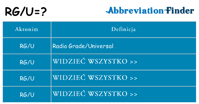 Co rgu oznaczać