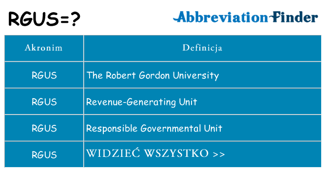 Co rgus oznaczać