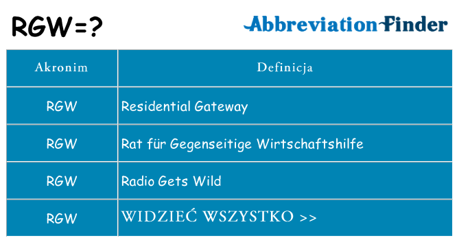 Co rgw oznaczać