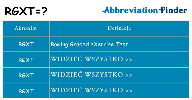 Co rgxt oznaczać