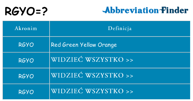 Co rgyo oznaczać
