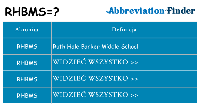 Co rhbms oznaczać