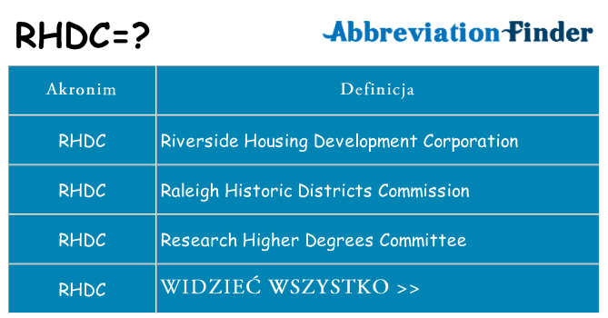 Co rhdc oznaczać