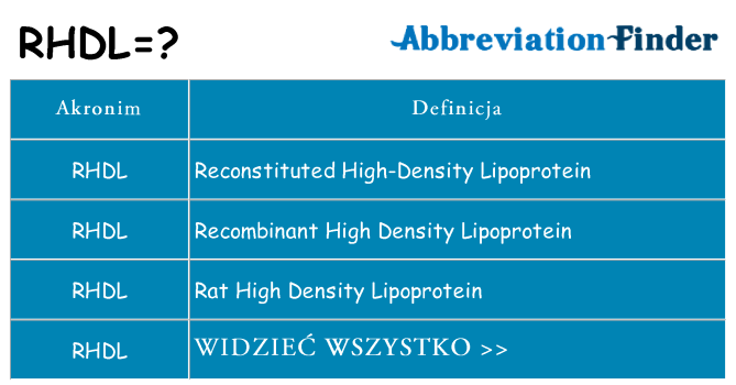 Co rhdl oznaczać